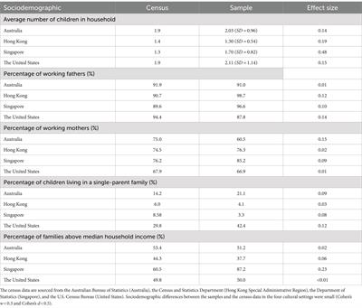 A report card assessment of the prevalence of healthy eating among preschool-aged children: a cross-cultural study across Australia, Hong Kong, Singapore, and the US